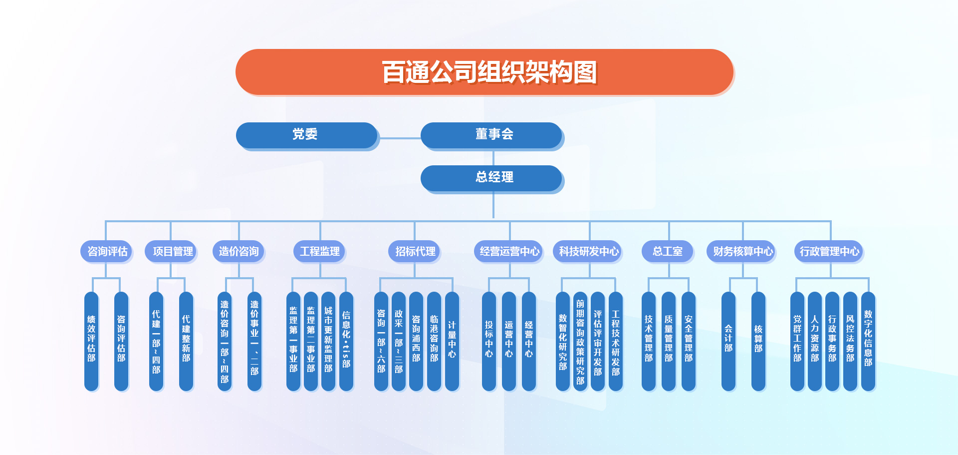 组织架构图